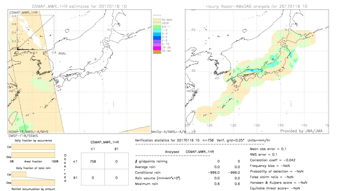 GSMaP MWR validation image.  2017/01/16 10 