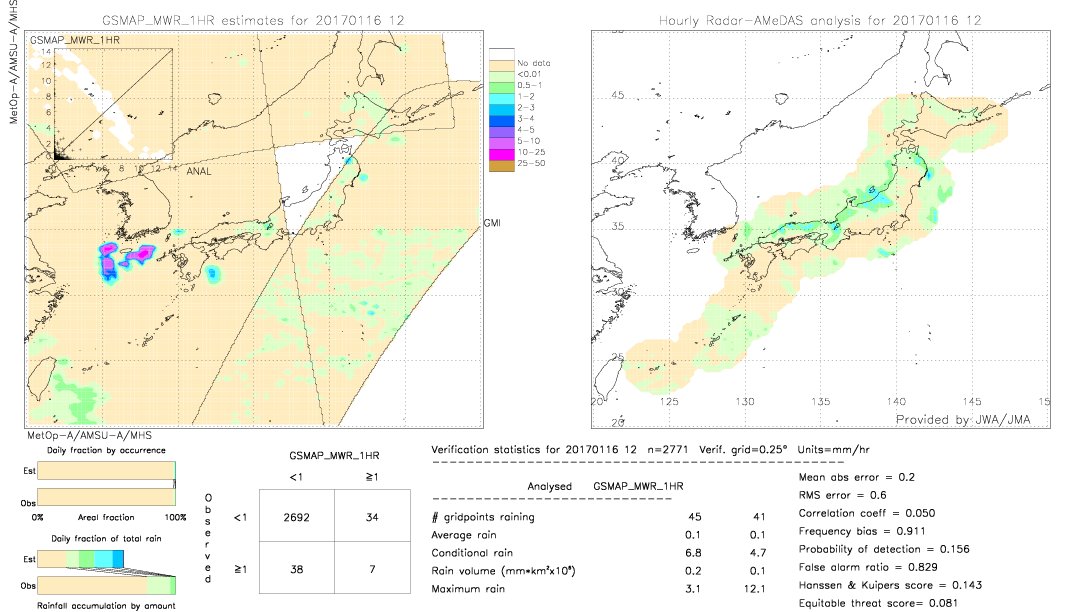 GSMaP MWR validation image.  2017/01/16 12 