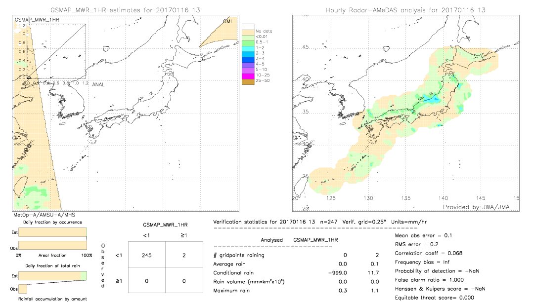 GSMaP MWR validation image.  2017/01/16 13 