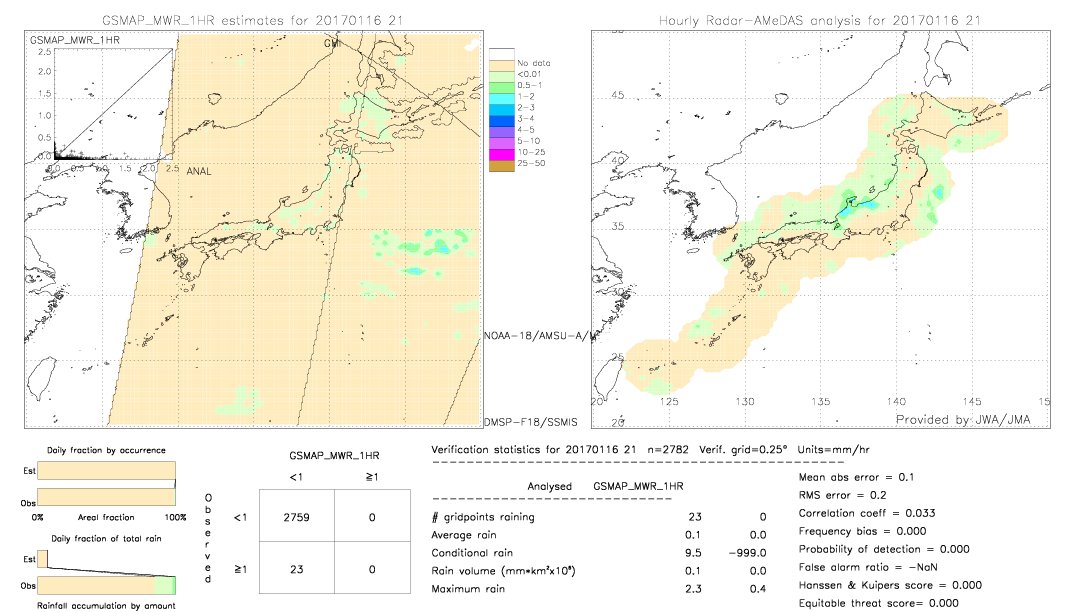 GSMaP MWR validation image.  2017/01/16 21 