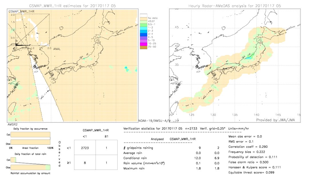 GSMaP MWR validation image.  2017/01/17 05 