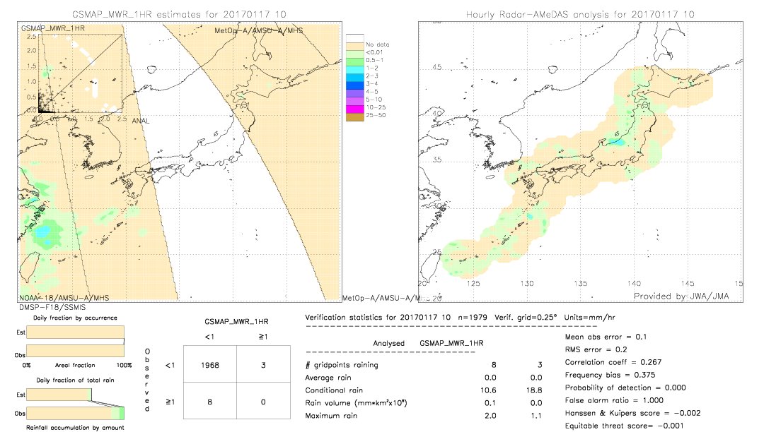 GSMaP MWR validation image.  2017/01/17 10 