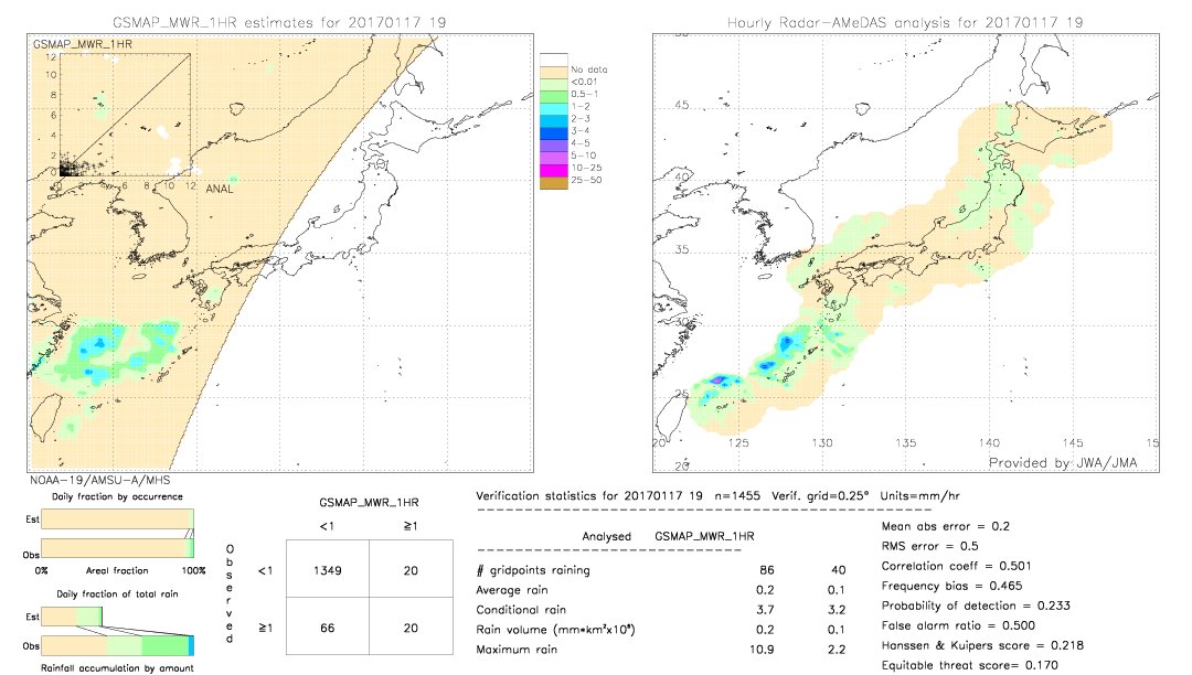 GSMaP MWR validation image.  2017/01/17 19 