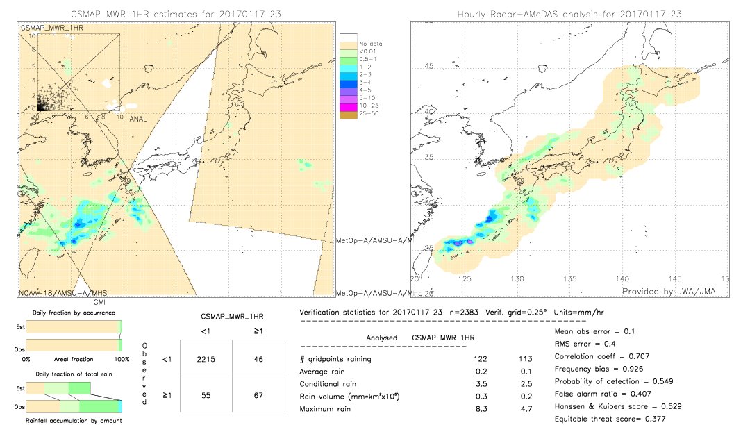 GSMaP MWR validation image.  2017/01/17 23 