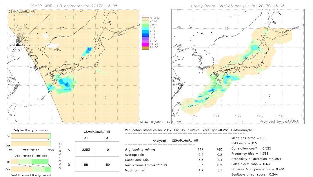 GSMaP MWR validation image.  2017/01/18 08 