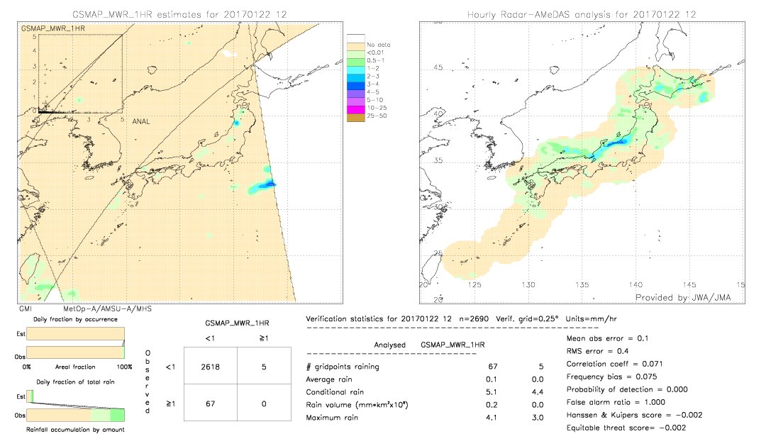 GSMaP MWR validation image.  2017/01/22 12 