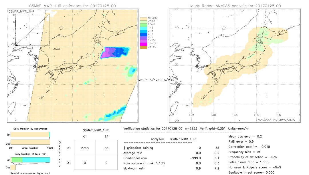 GSMaP MWR validation image.  2017/01/28 00 