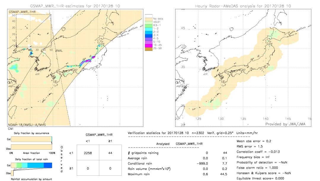 GSMaP MWR validation image.  2017/01/28 10 