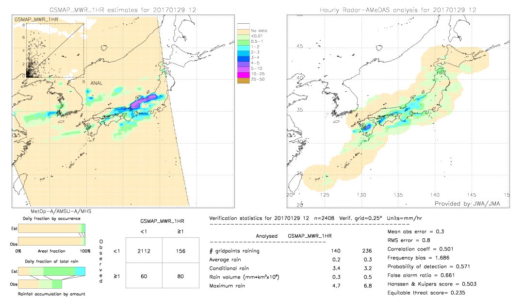 GSMaP MWR validation image.  2017/01/29 12 