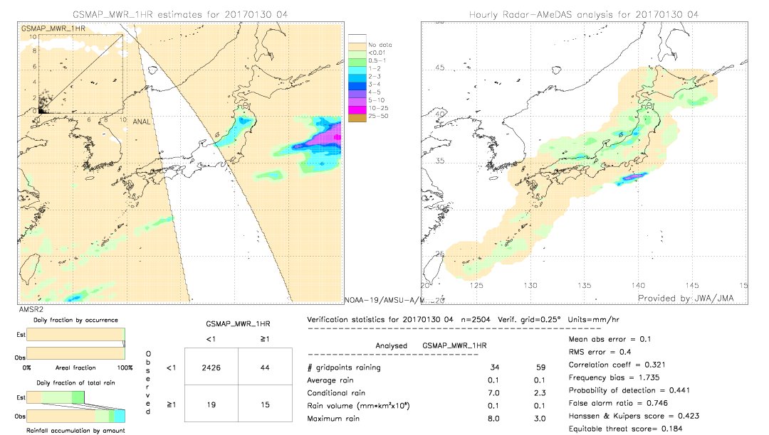 GSMaP MWR validation image.  2017/01/30 04 