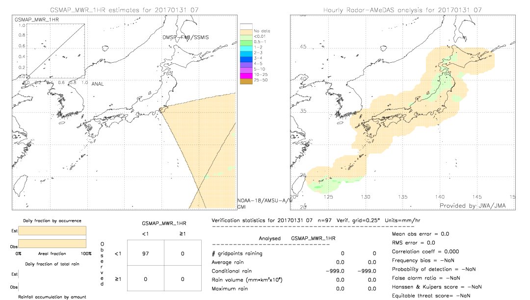 GSMaP MWR validation image.  2017/01/31 07 