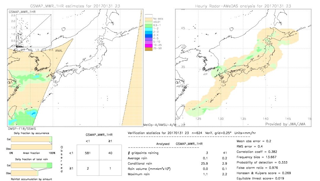 GSMaP MWR validation image.  2017/01/31 23 