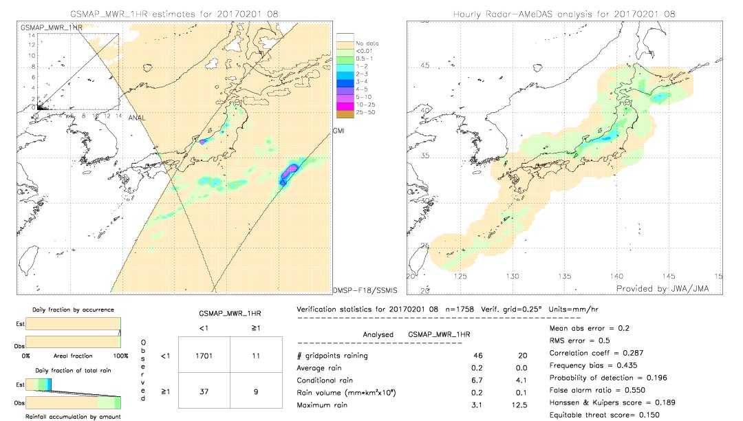 GSMaP MWR validation image.  2017/02/01 08 