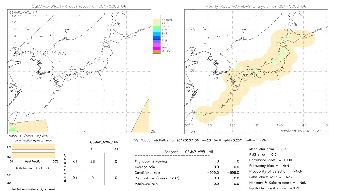 GSMaP MWR validation image.  2017/02/03 06 