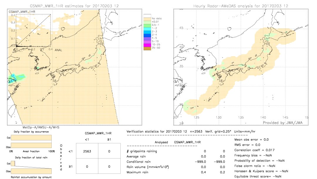 GSMaP MWR validation image.  2017/02/03 12 