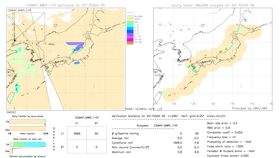 GSMaP MWR validation image.  2017/02/04 05 