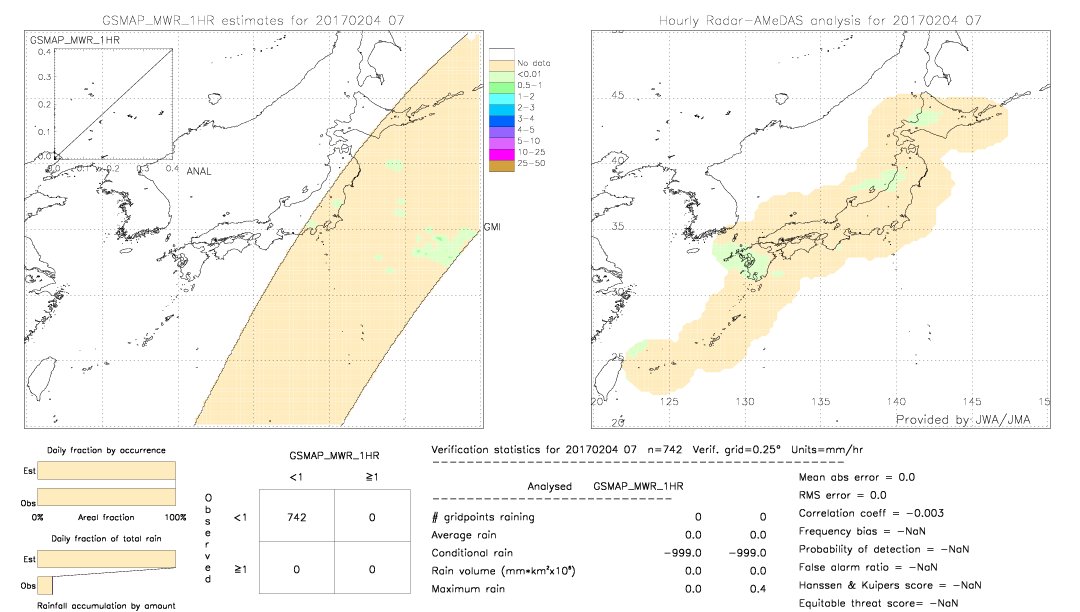 GSMaP MWR validation image.  2017/02/04 07 