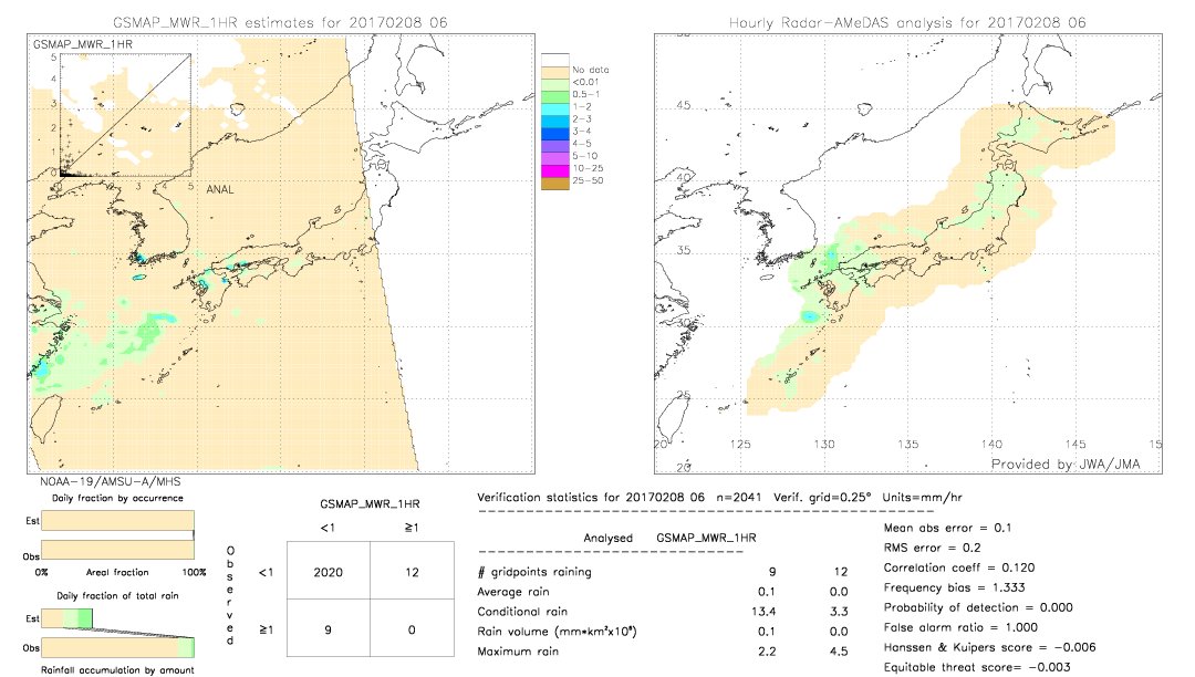 GSMaP MWR validation image.  2017/02/08 06 