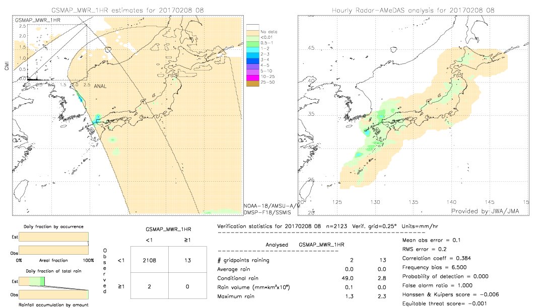 GSMaP MWR validation image.  2017/02/08 08 