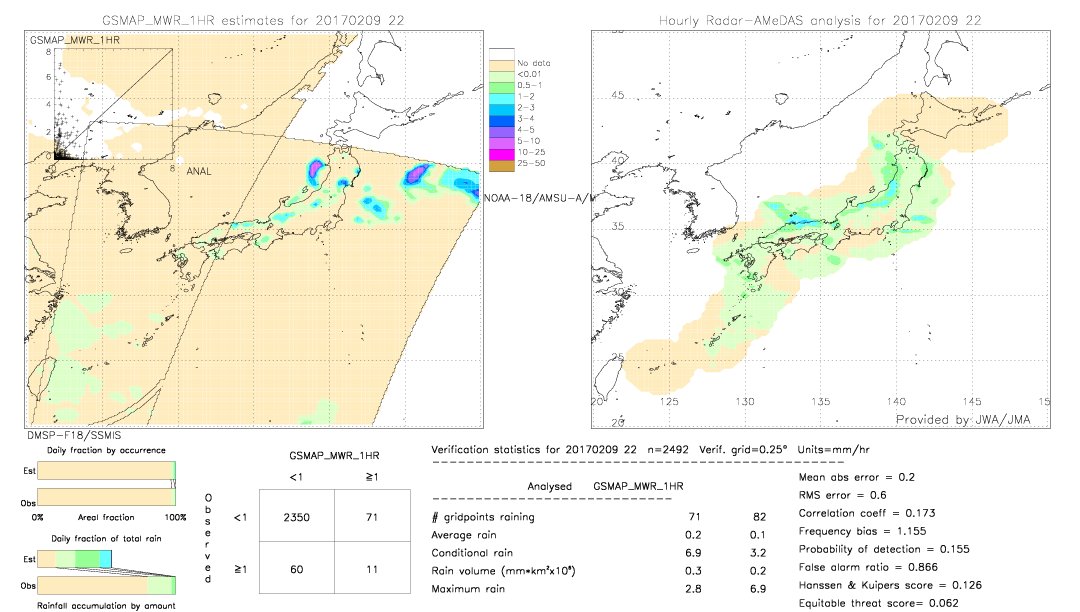 GSMaP MWR validation image.  2017/02/09 22 