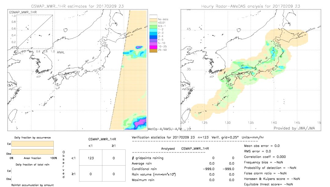 GSMaP MWR validation image.  2017/02/09 23 