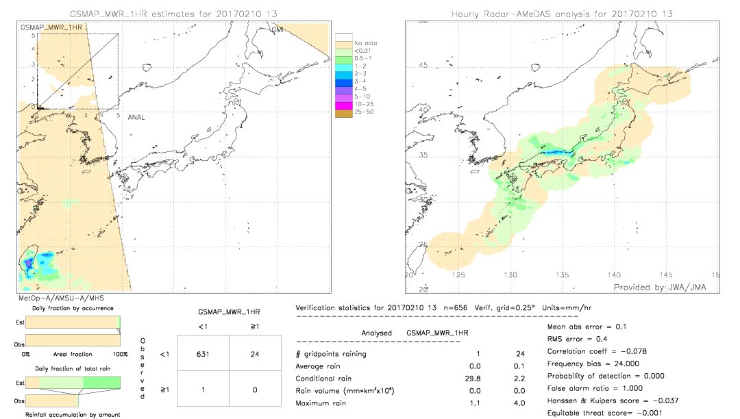 GSMaP MWR validation image.  2017/02/10 13 