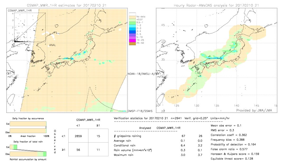 GSMaP MWR validation image.  2017/02/10 21 