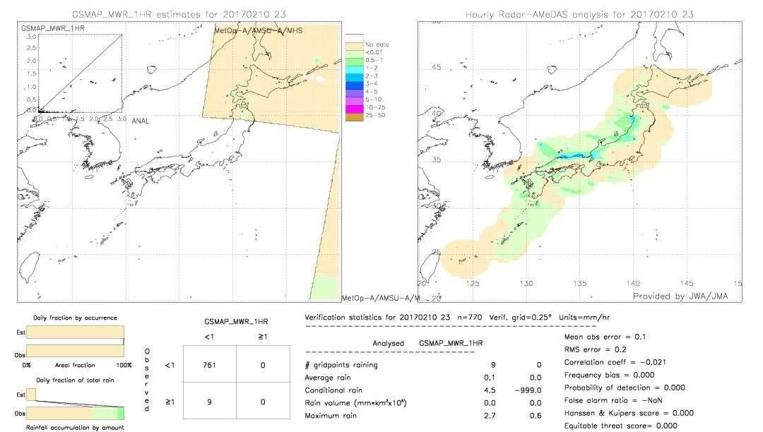 GSMaP MWR validation image.  2017/02/10 23 