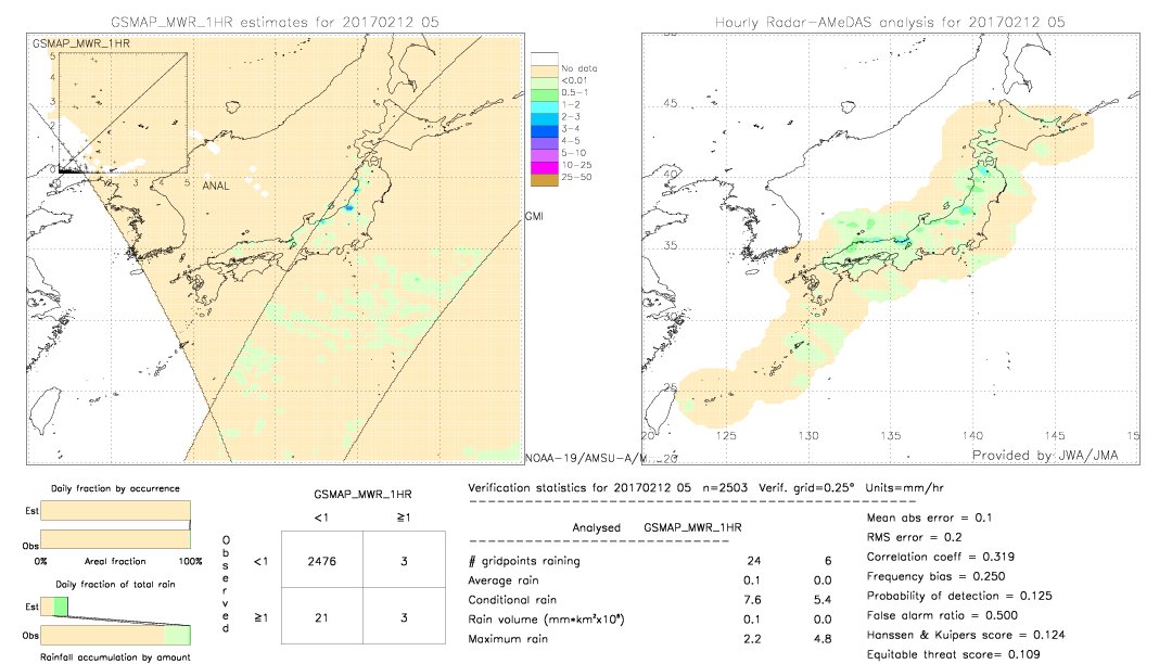 GSMaP MWR validation image.  2017/02/12 05 