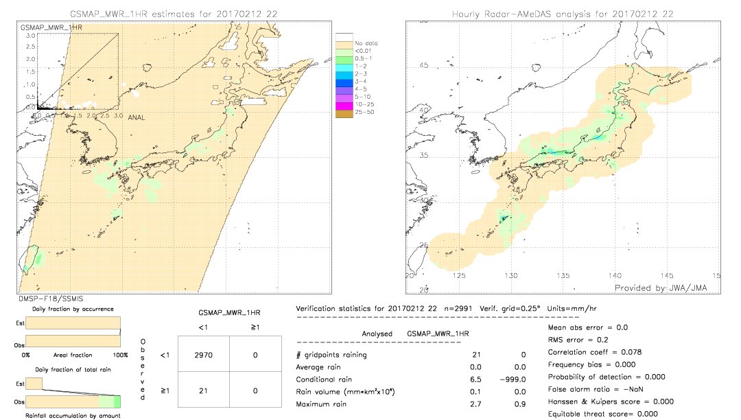 GSMaP MWR validation image.  2017/02/12 22 