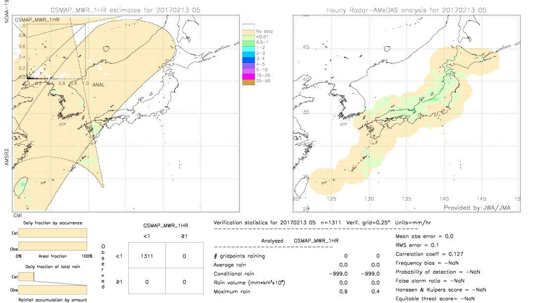 GSMaP MWR validation image.  2017/02/13 05 