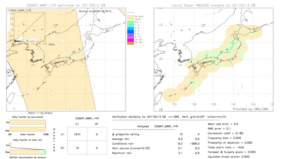 GSMaP MWR validation image.  2017/02/13 09 