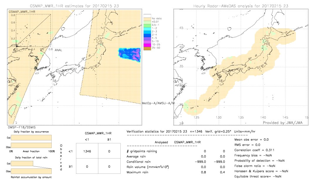 GSMaP MWR validation image.  2017/02/15 23 