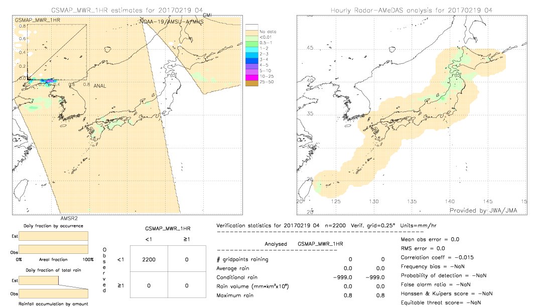 GSMaP MWR validation image.  2017/02/19 04 