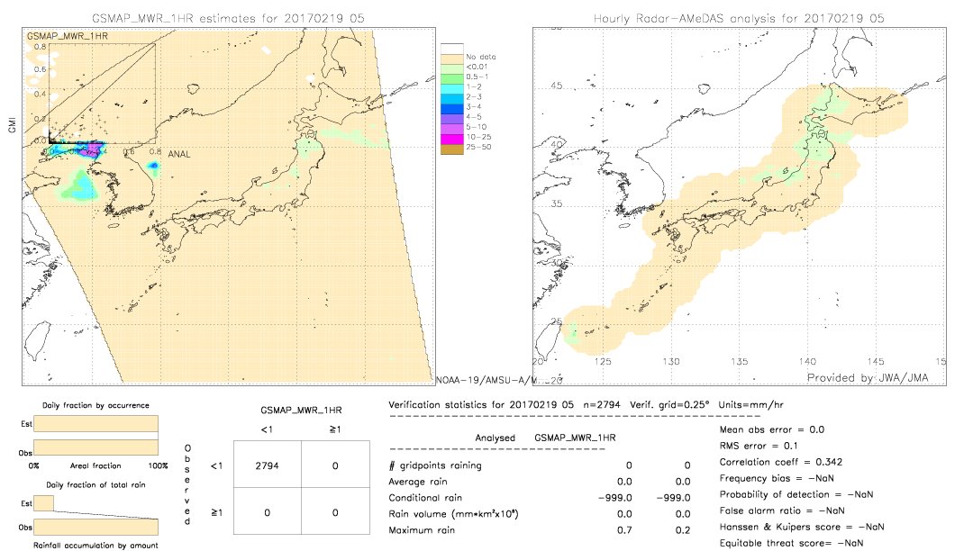 GSMaP MWR validation image.  2017/02/19 05 