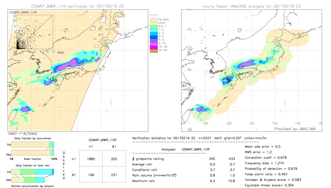 GSMaP MWR validation image.  2017/02/19 22 