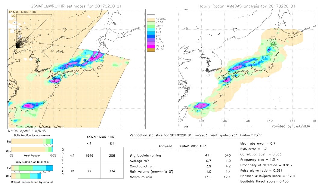 GSMaP MWR validation image.  2017/02/20 01 