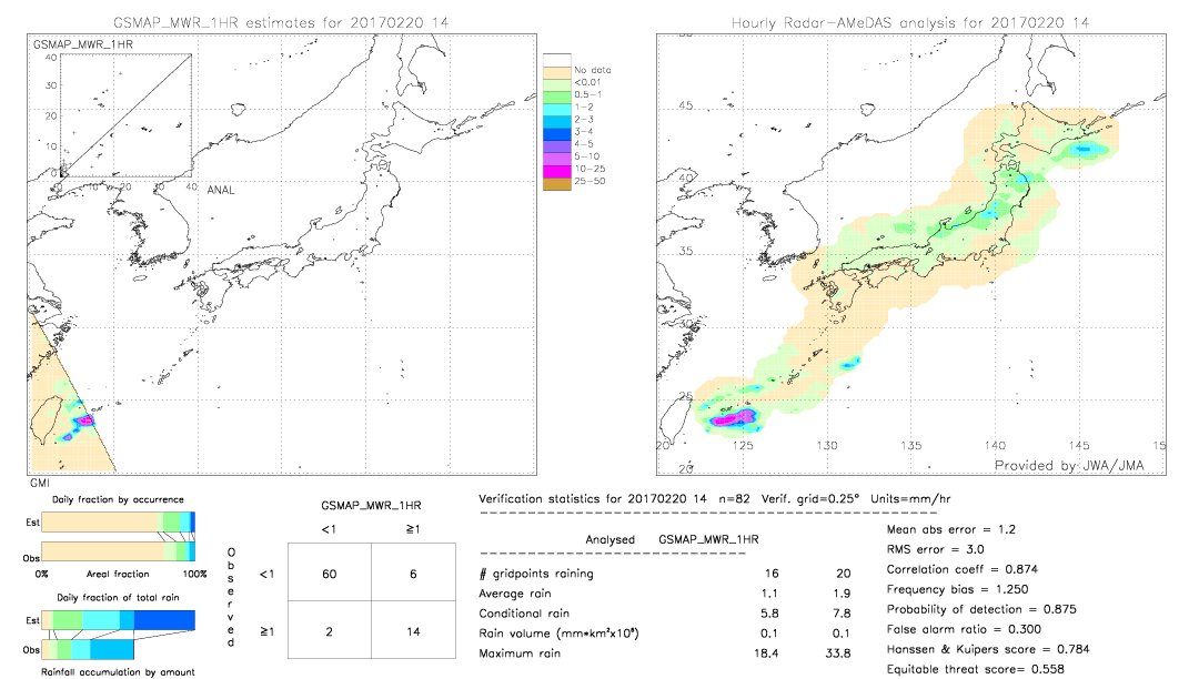 GSMaP MWR validation image.  2017/02/20 14 