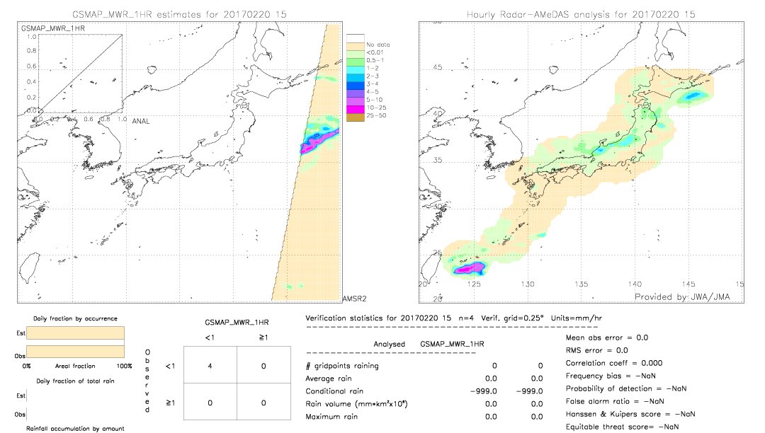 GSMaP MWR validation image.  2017/02/20 15 