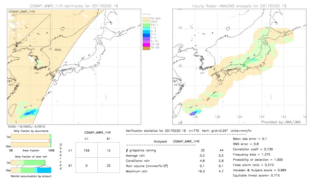 GSMaP MWR validation image.  2017/02/20 19 