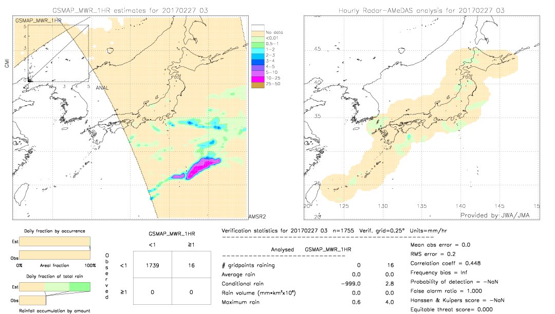 GSMaP MWR validation image.  2017/02/27 03 