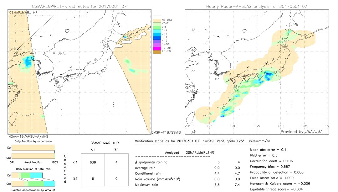 GSMaP MWR validation image.  2017/03/01 07 