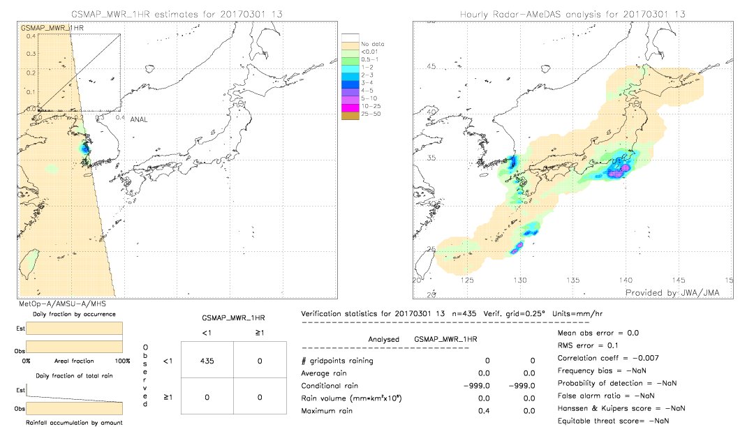 GSMaP MWR validation image.  2017/03/01 13 