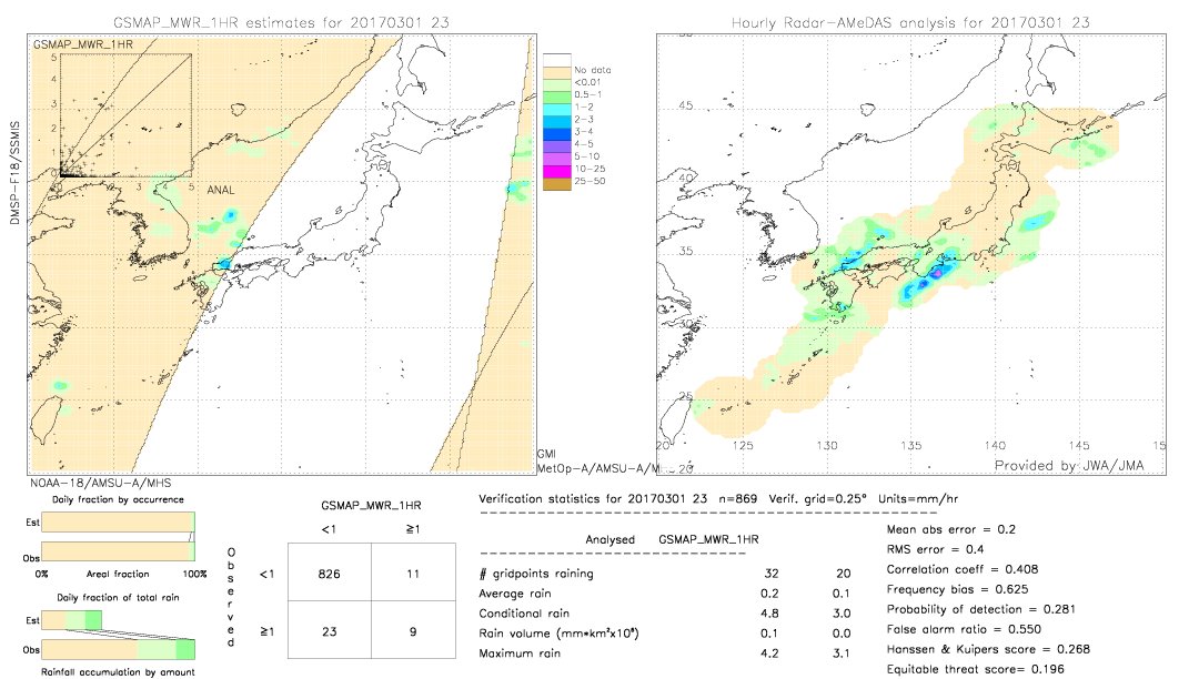 GSMaP MWR validation image.  2017/03/01 23 