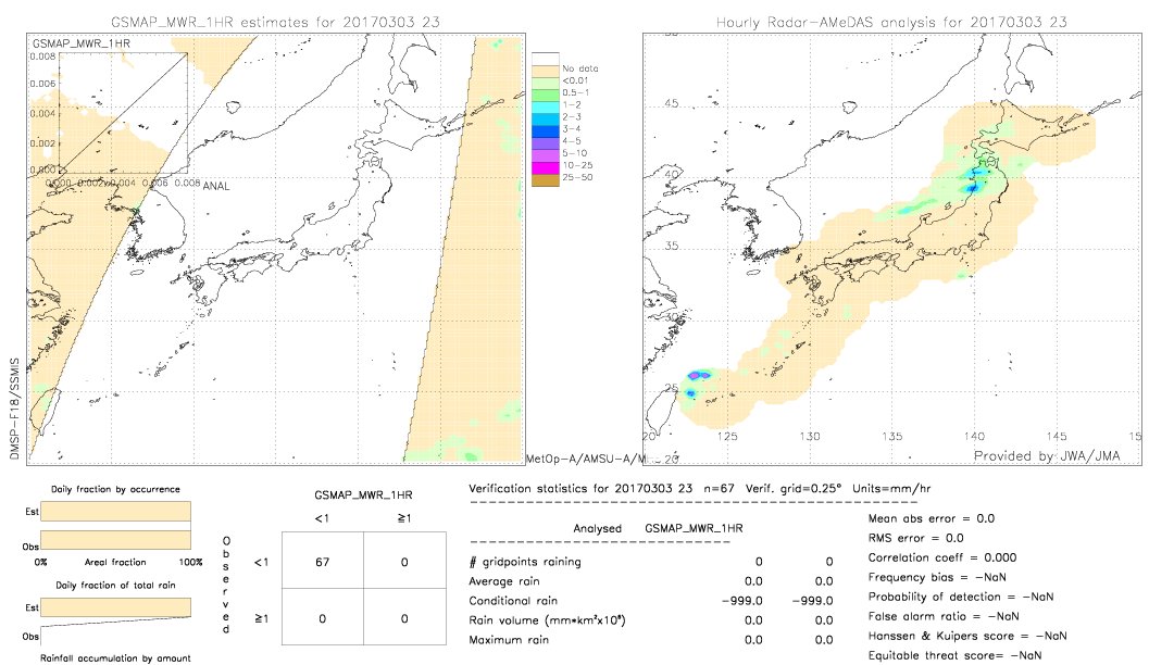 GSMaP MWR validation image.  2017/03/03 23 