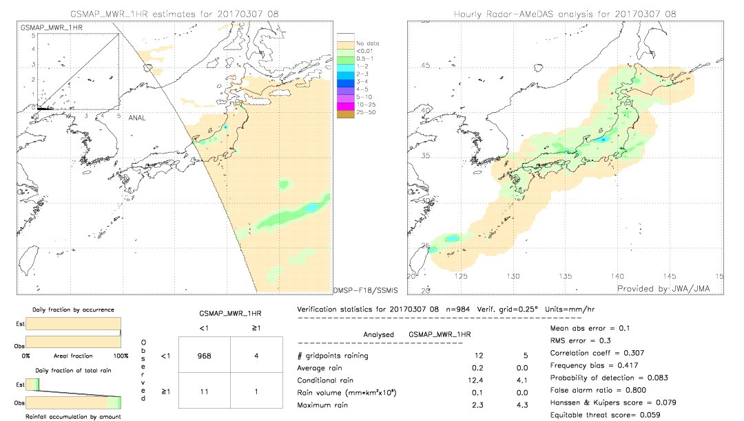 GSMaP MWR validation image.  2017/03/07 08 