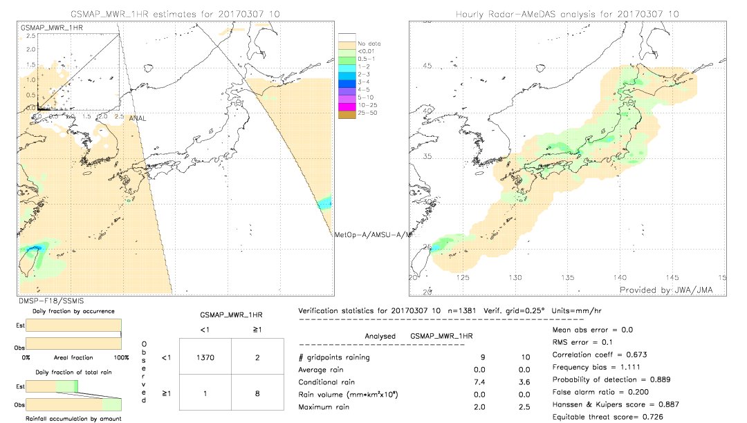 GSMaP MWR validation image.  2017/03/07 10 