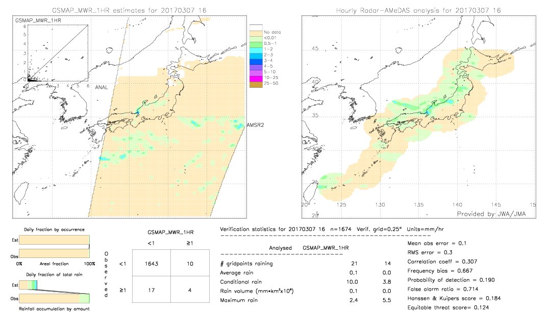 GSMaP MWR validation image.  2017/03/07 16 