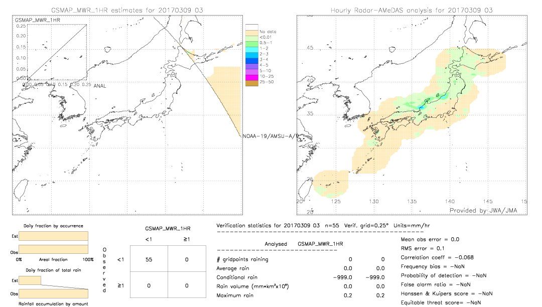 GSMaP MWR validation image.  2017/03/09 03 