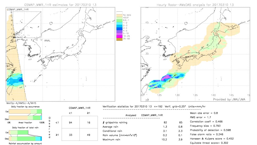 GSMaP MWR validation image.  2017/03/10 13 